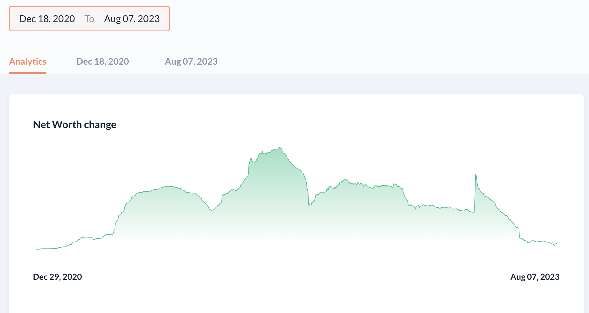 MakerDAO将DSR提高至8%，对协议有何利弊？