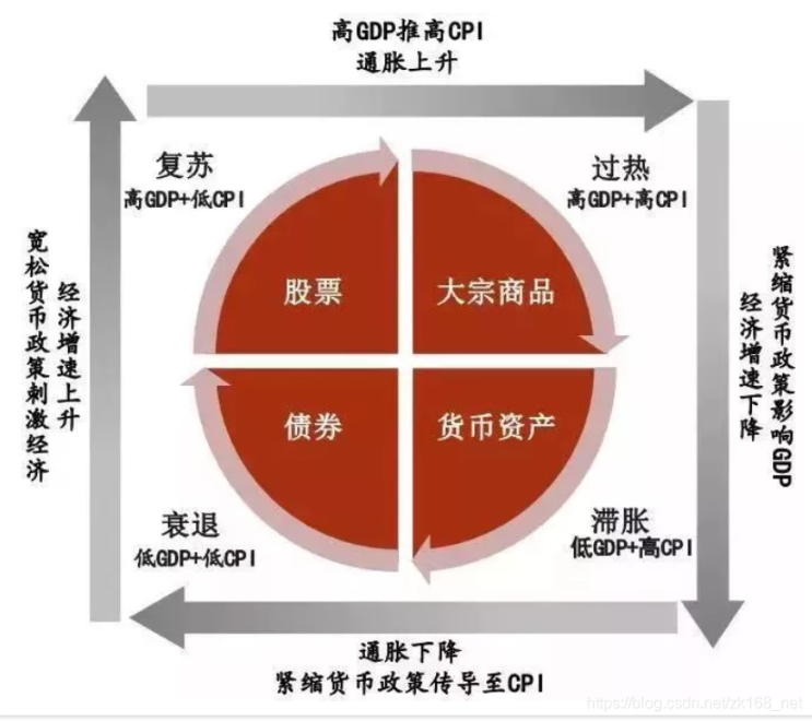 A股牛回，加密牛市何时启动？