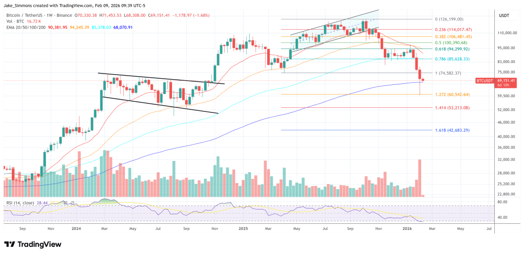 Bitcoin Bulls Hear ‘Fed–Treasury Accord’ And Smell Yield-Curve Control