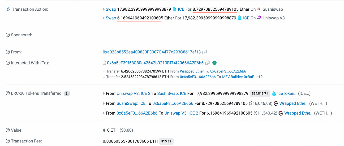 MEV赛道初具雏形，或是下一个LSD级的机会？