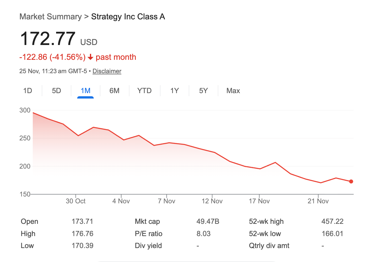 Is Saylor's All-In Bitcoin Bet Still Good?