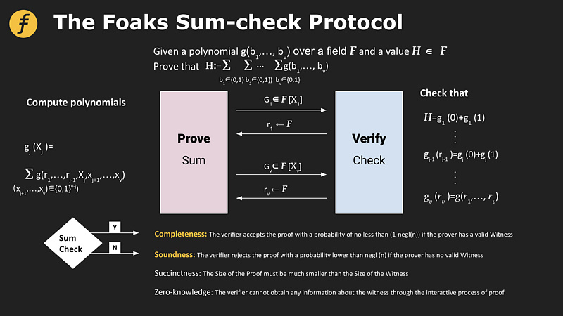 一文了解零知识证明当中的Sum-check Protocol