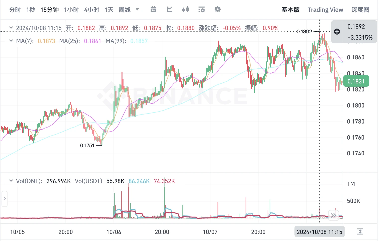 A股“情绪性牛市”能否蔓延至加密市场？一文盘点5大“China概念”代币项目