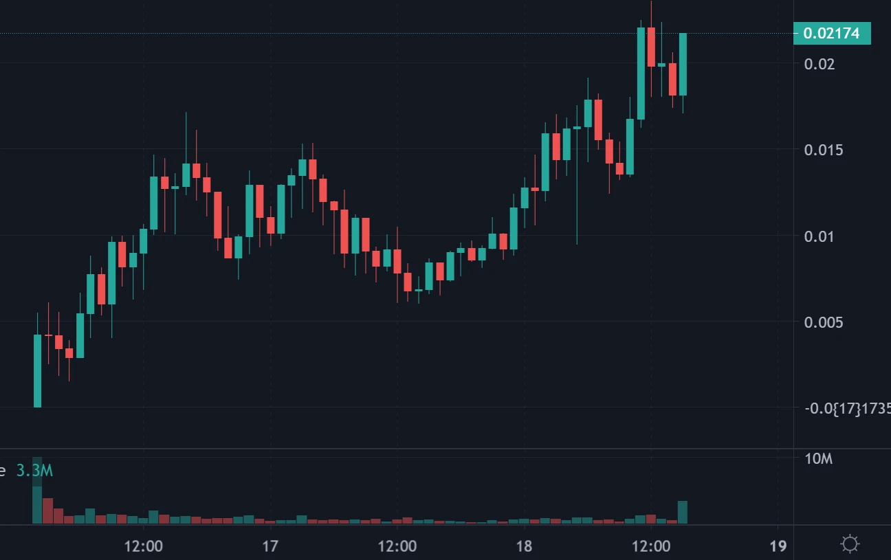 Sora再掀AI热潮，速览13个AI概念代币