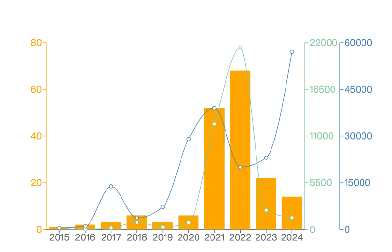 RootData：2024年Q2 Web3行业投资研究报告