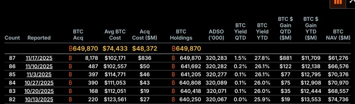 Best Crypto To Buy After $836M $BTC Strategy Bet And Fed Cut Hints