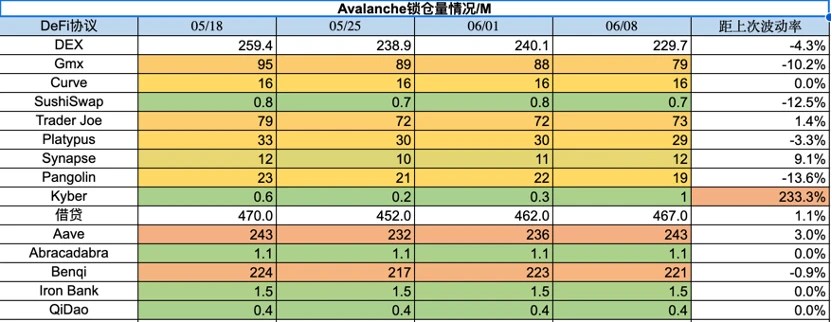 Foresight Ventures市场周报：加密监管博弈，市场凛冬将至？