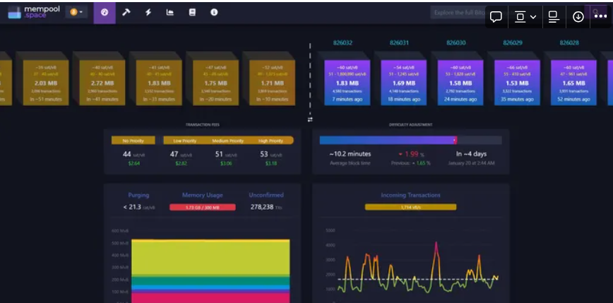 Delphi Digital: 从入门到精通，比特币生态指南