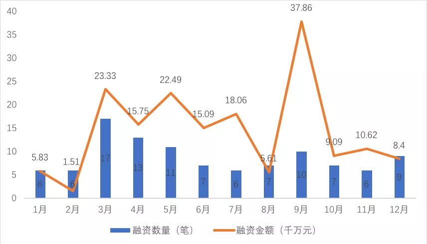 中国区块链