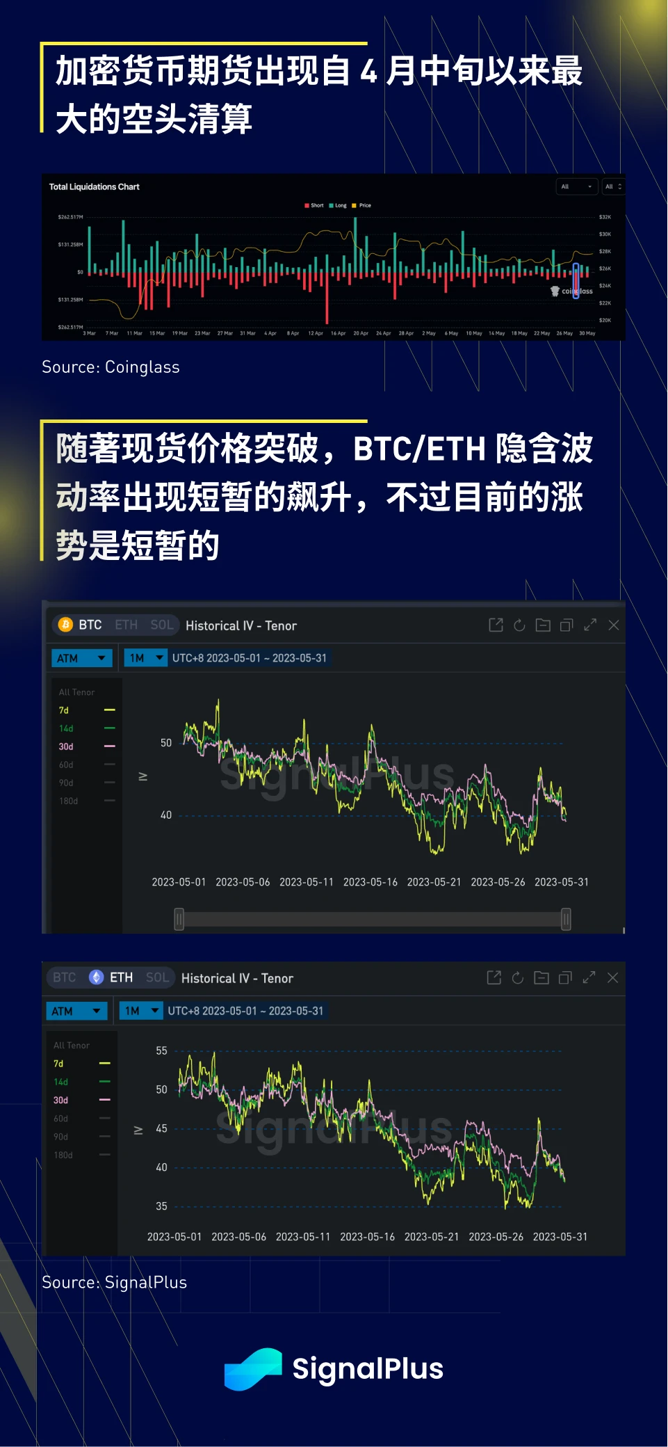 SignalPlus投资研报0531：外部资金入场动力依然不足