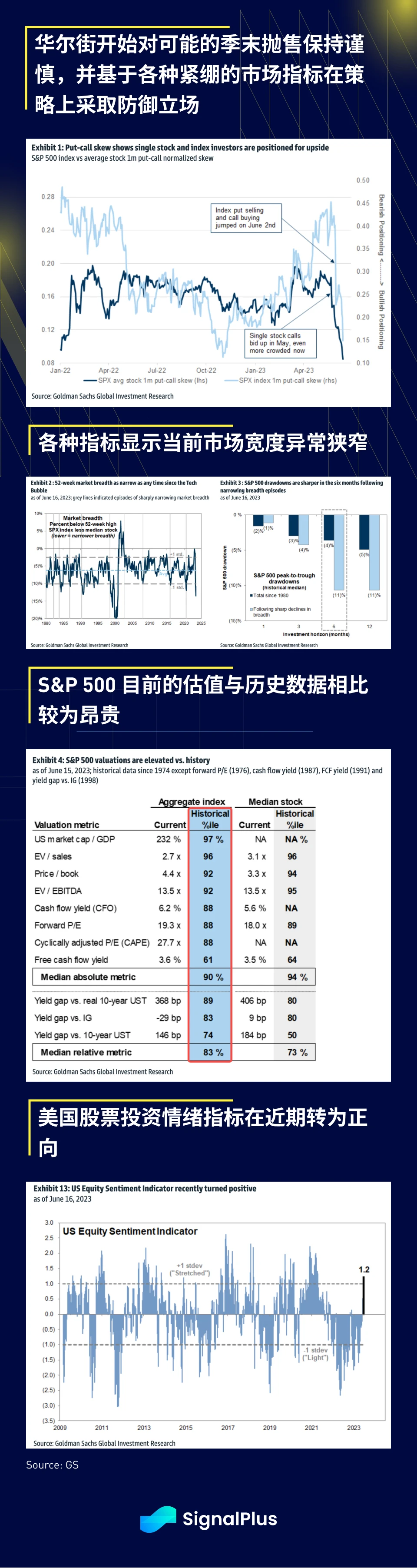 SignalPlus宏观研报(20230621)：股市迎来季末抛售警报，加密货币市场迎来新机遇