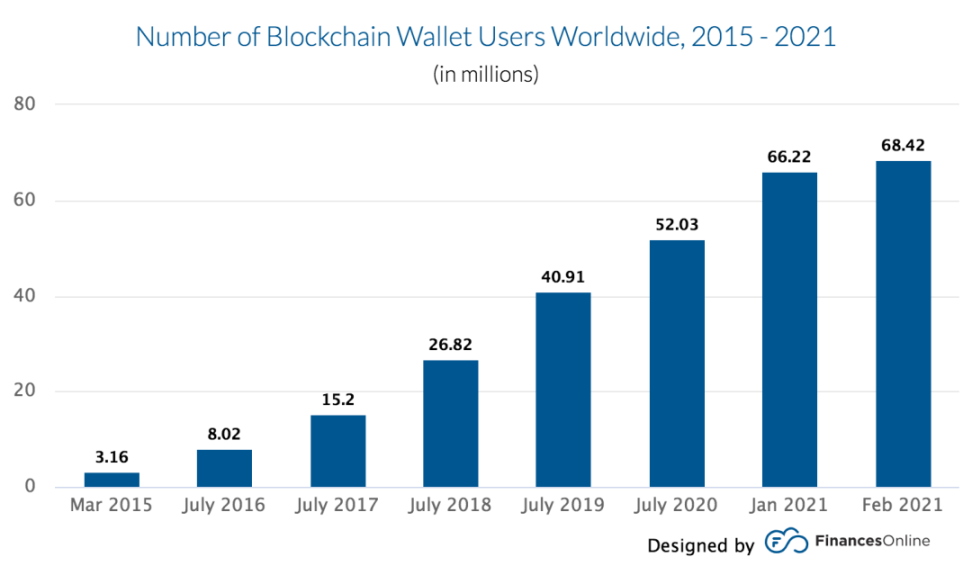 全方位解读Web3加密钱包：发展演变、市场现状、细分赛道