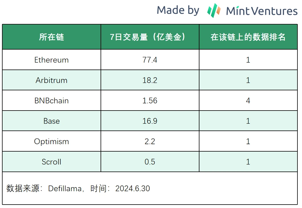 山寨币跌跌不休，是时候重新关注DeFi了