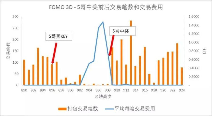 GameFi的十字路口：继续P2E，还是寻求突破？