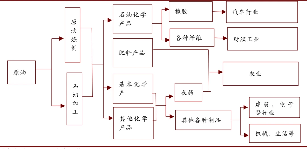 LD Capital：万字长文解析大宗商品之王-原油