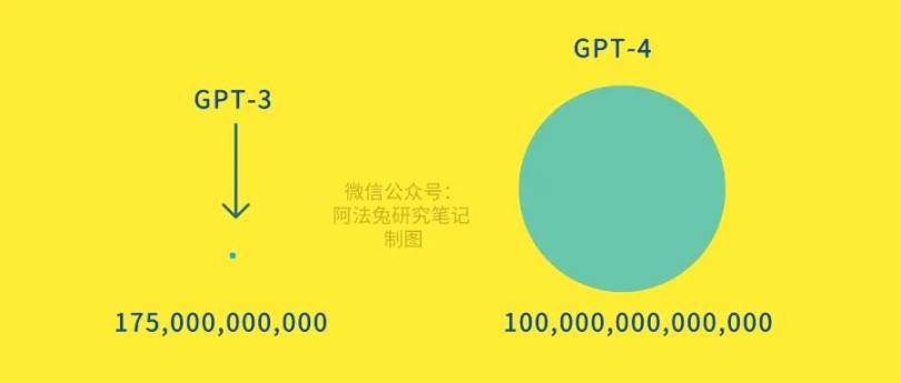 ChatGPT进化：展望GPT-4的7大潜在功能