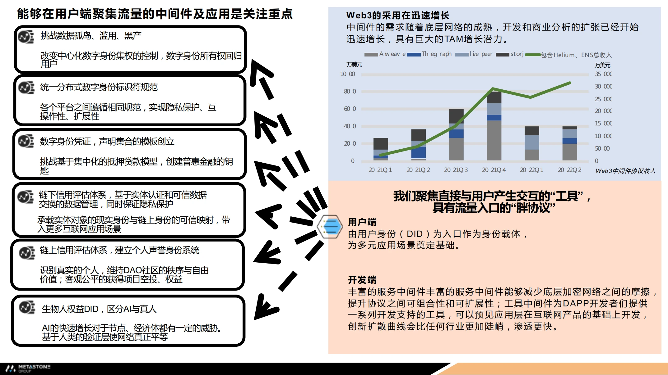 Leon LIN：Web3以5年为单位技术革新，本轮存在多板块投资机会