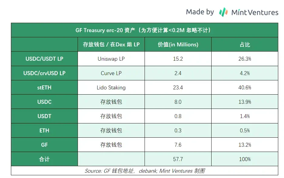 Mint Ventures：熊市中的头部游戏公会，有的向阳生长，有的悄然掉队