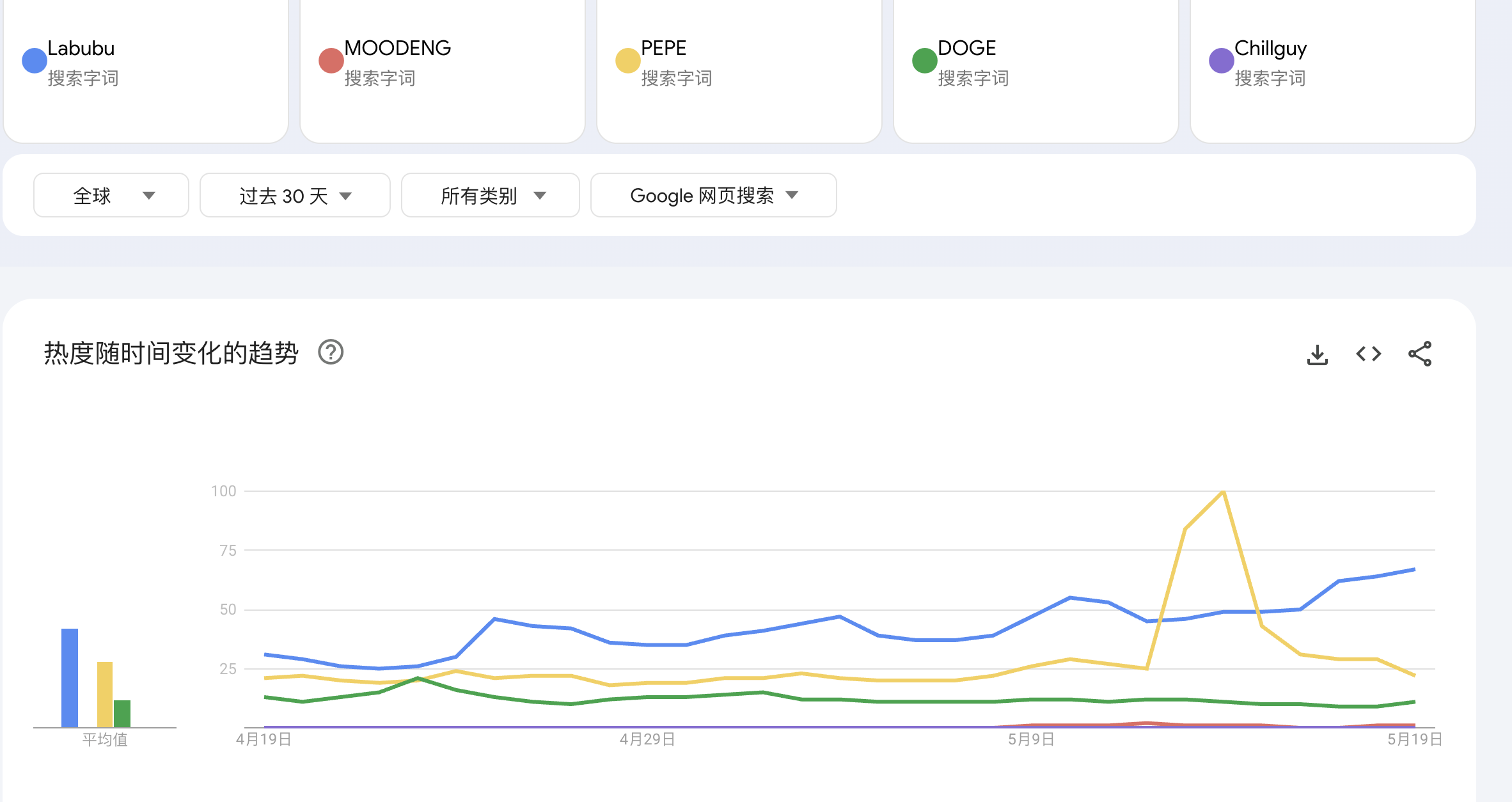 拉布布成功“闯美”，同名MEME币LABUBU再被爆炒