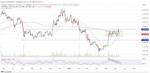 ETH price