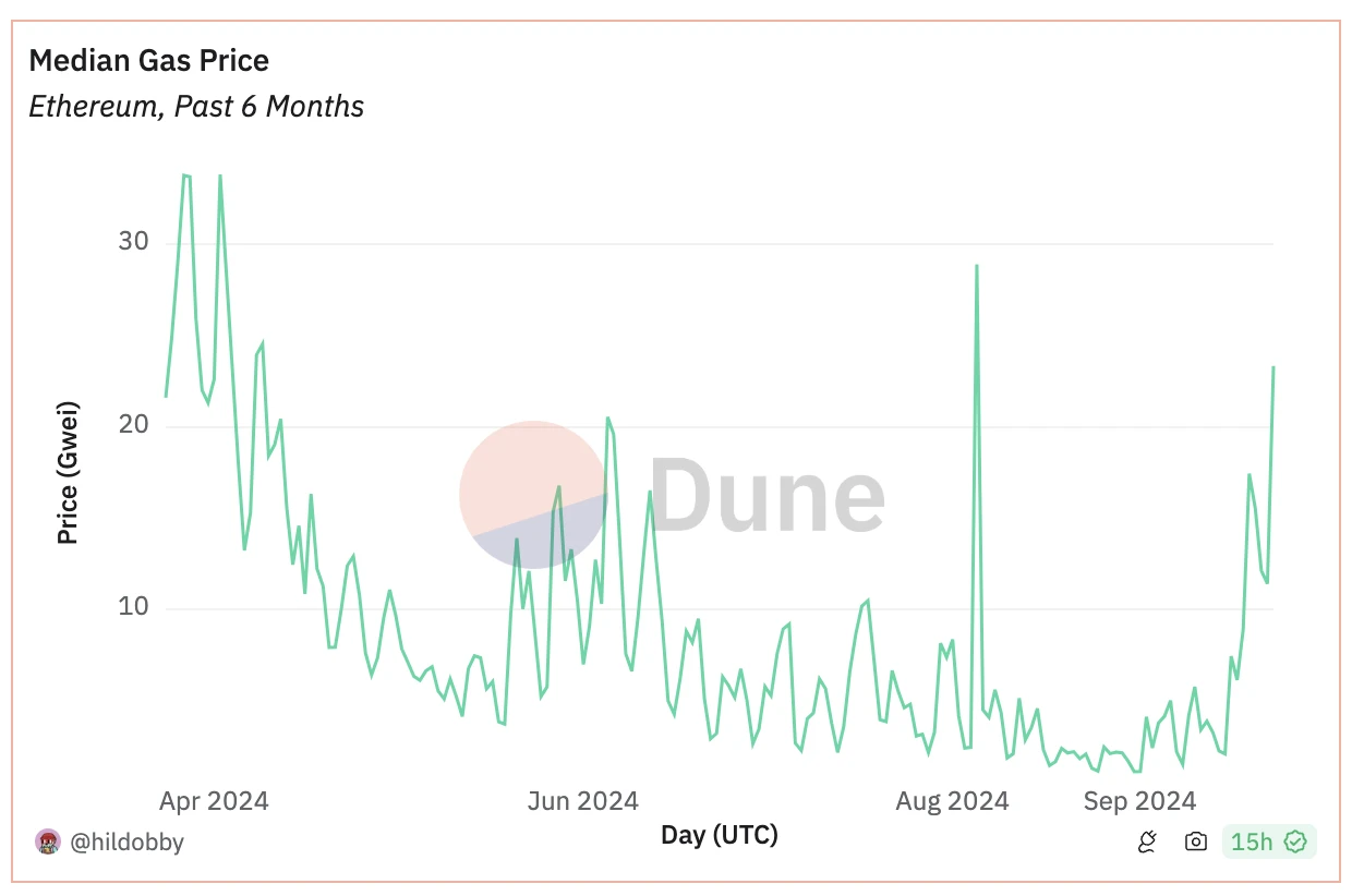 BitMEX Alpha：重新审视以太坊