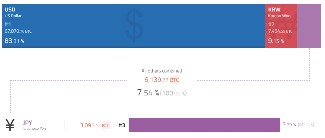 BTC周报 | BRC-20即将更新新版本；币价上涨至37000高位（11.6-11.12）