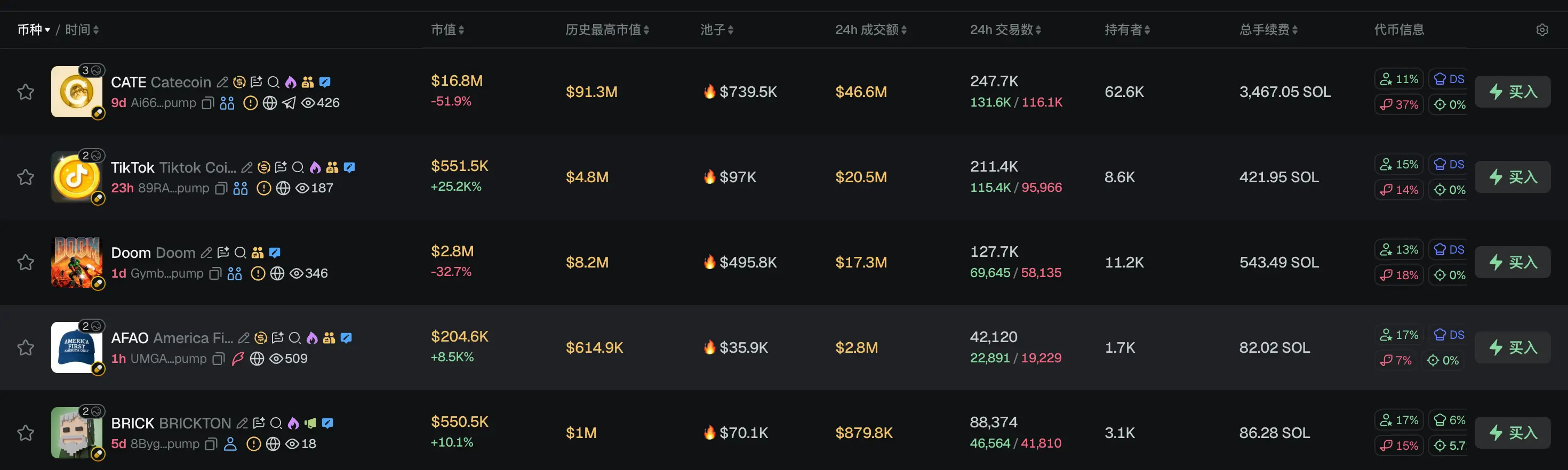 早报｜特朗普 Meme 币风波升级，美参议员要求 SEC 调查 Rug Pull 风险；CZ 回应 BTC 丢失数据，若数据准确，加密货币存放在交易所比自行托管更安全