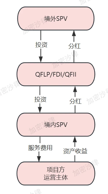 Web3律师深度解析：大陆企业如何在香港成功发行RWA产品？