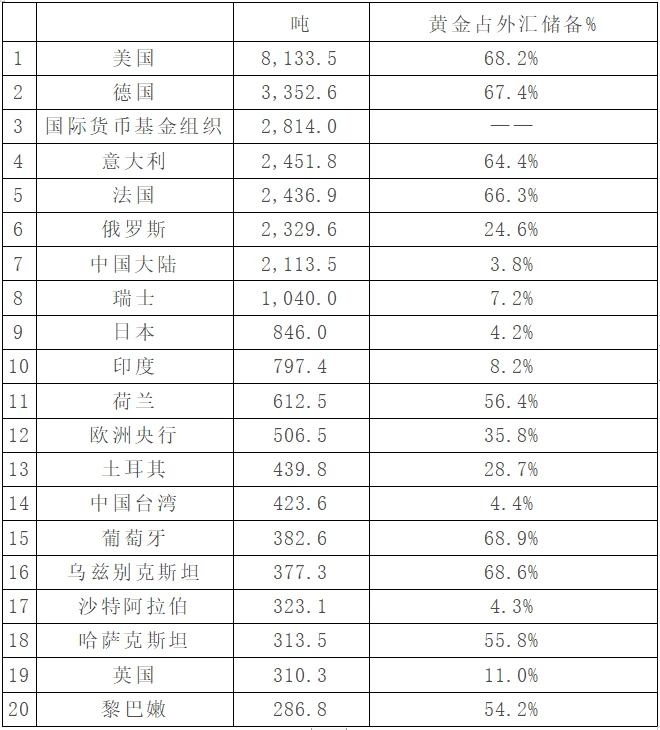 LD Capital：多维度分析BTC是否真正属于避险资产