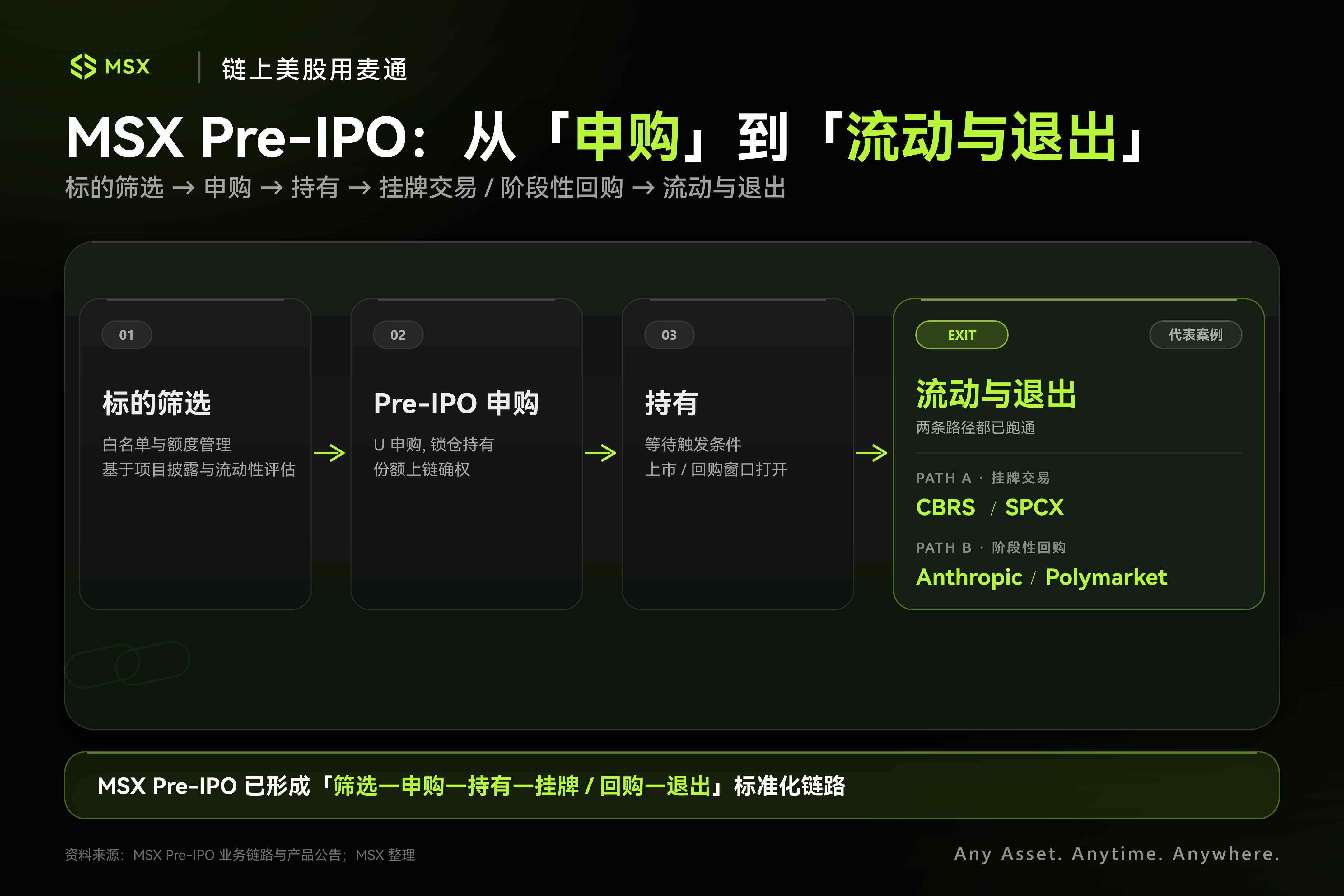 从人脑到战场：MSX Pre-IPO三期引入Neuralink、Anduril，押注AI的下一轮边界