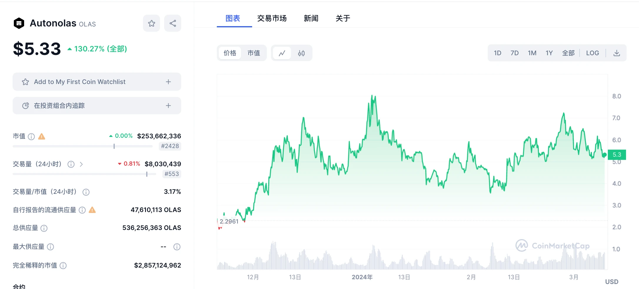 LD Capital：英伟达GTC大会在即，速览今年值得关注的AI加密项目