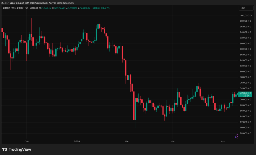 Binance’s UAE Haven Tested By Iran Strikes — Should BNB Traders Be Worried?