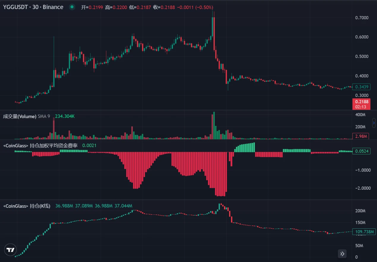 LD Capital：DWF的业务逻辑及如何利用相关信息指导二级交易？