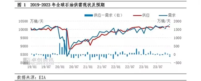 LD Capital：巴以冲突逻辑梳理与当前对全球金融市场的影响