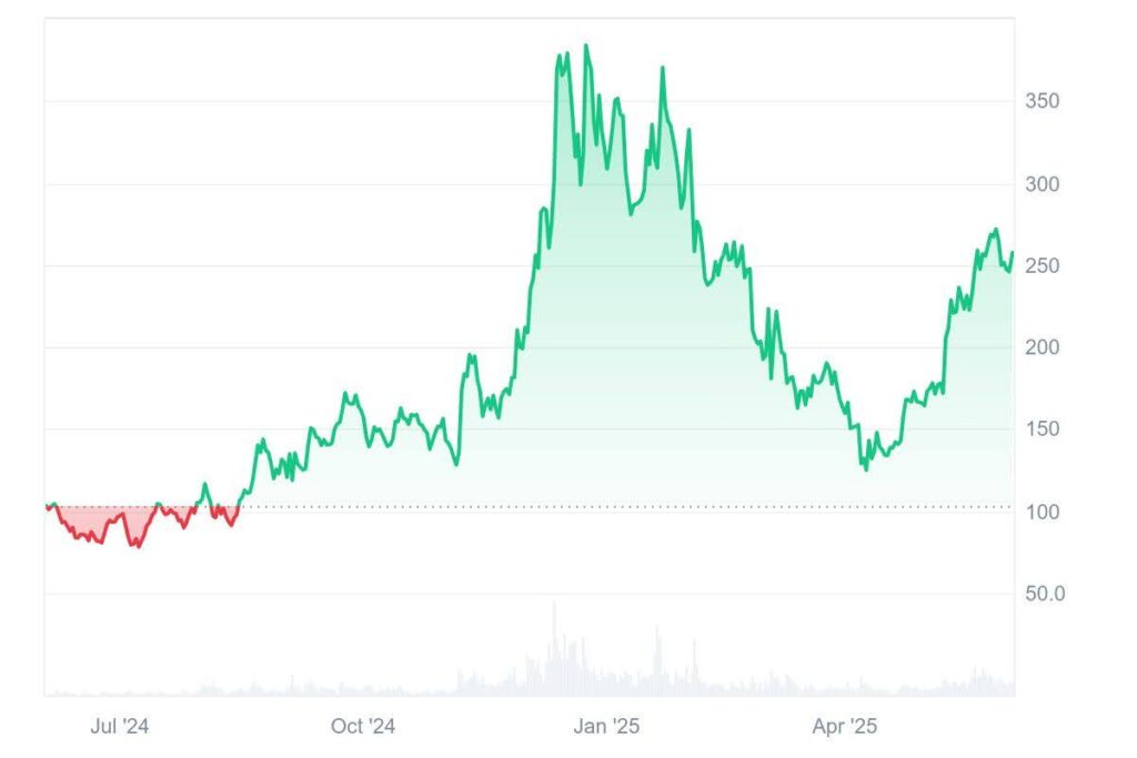 aave chart