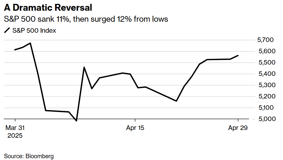 US Economy Opens 2025 With a Contraction; Tariffs Taking Hold?