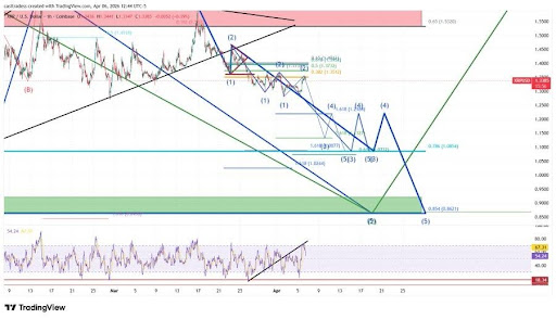 XRP Fake Pump Or Real Shift? Here’s What The Structure Is Saying