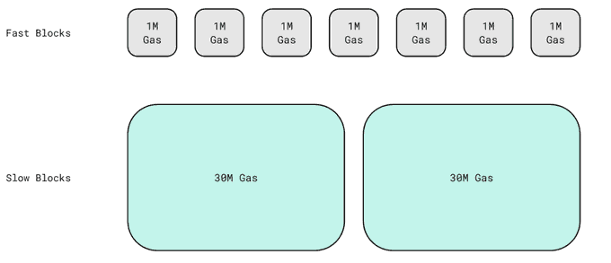 Inside Hyperliquid's Technical Architecture
