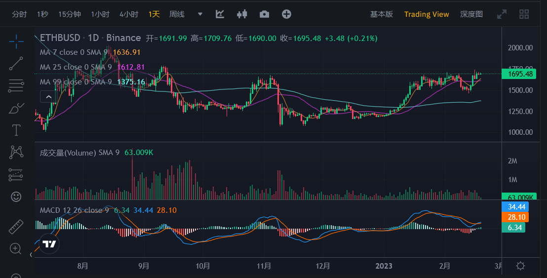 JZL Capital行业周报第7期：宏观利空，市场承压