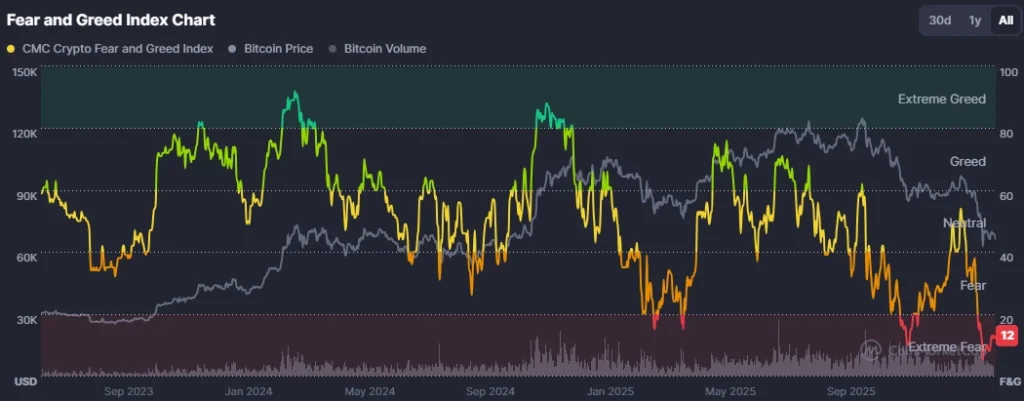 BTC Fear and Gread Index
