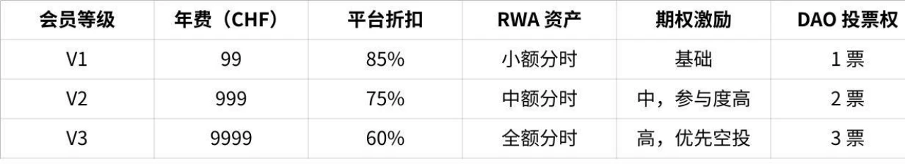 解析Coinsidings：以Web3思维再造旅游行业