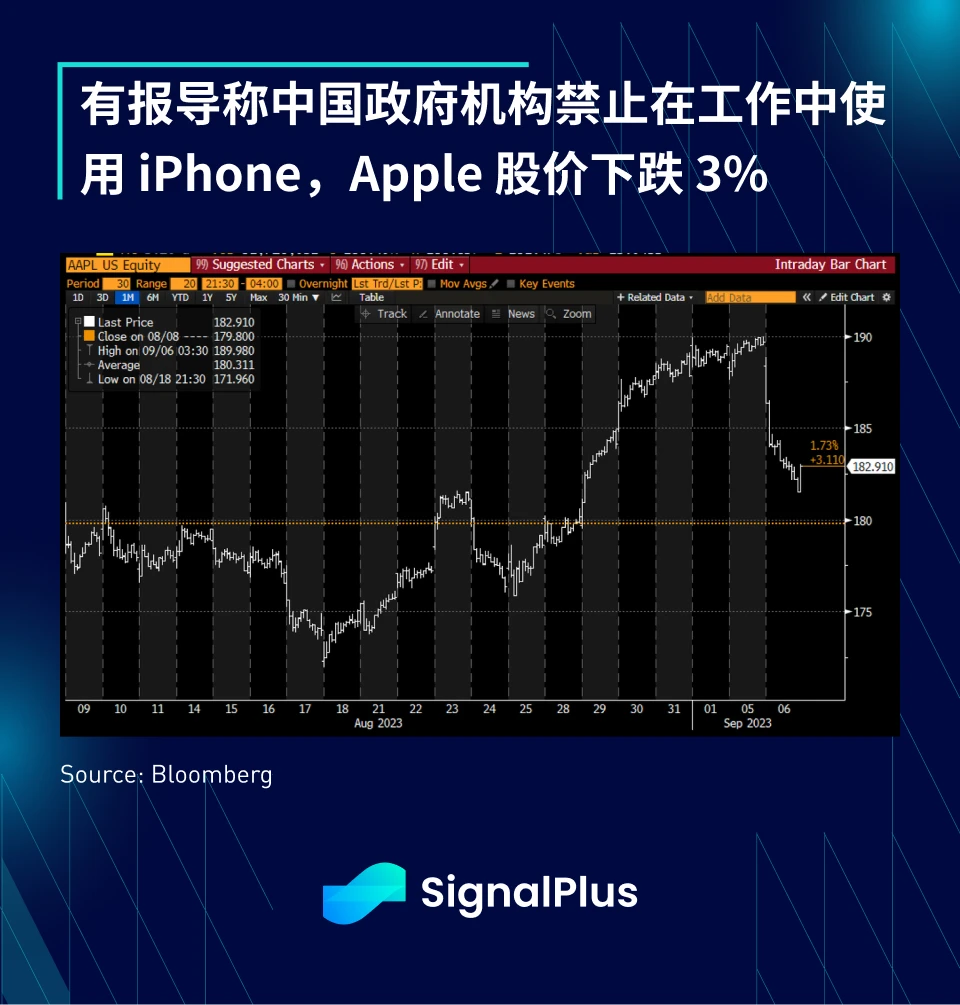 SignalPlus宏观研报(20230907)：迎接糟糕的9月市场