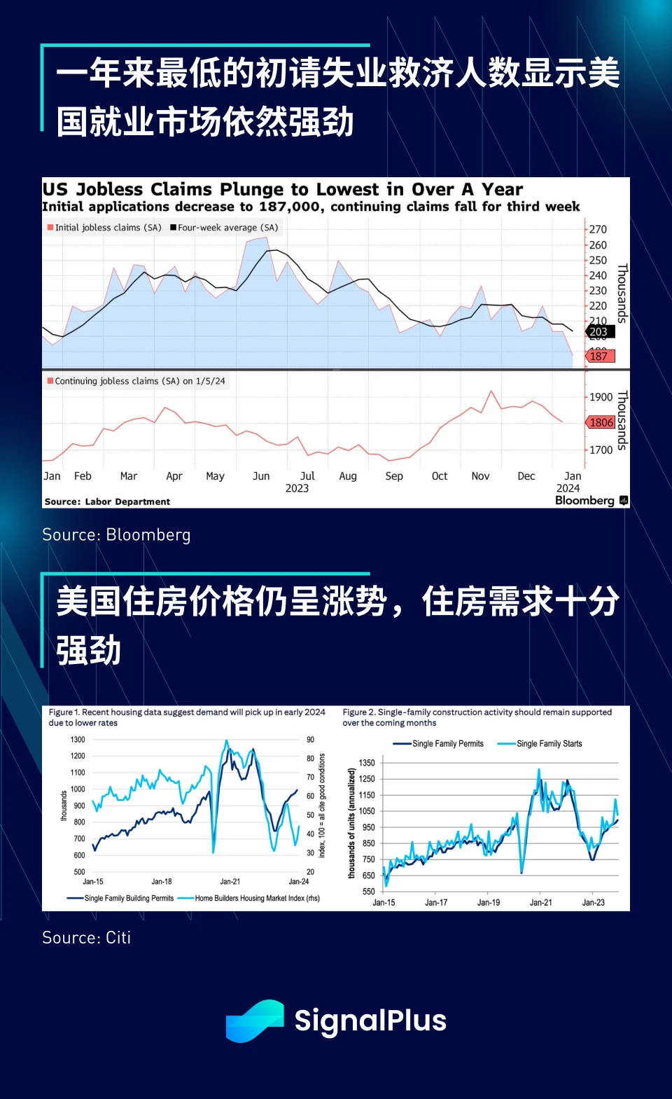 SignalPlus宏观研报(20240119)：GBTC持续流出，加密市场将承受短期抛压