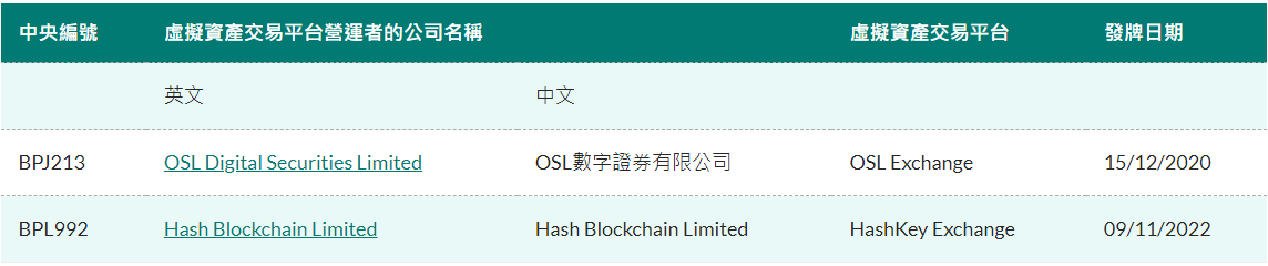 虚拟资产ETF基础指南：香港证监会牌照全解析