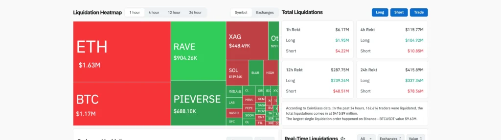CoinGlass 24 小時爆倉熱力圖