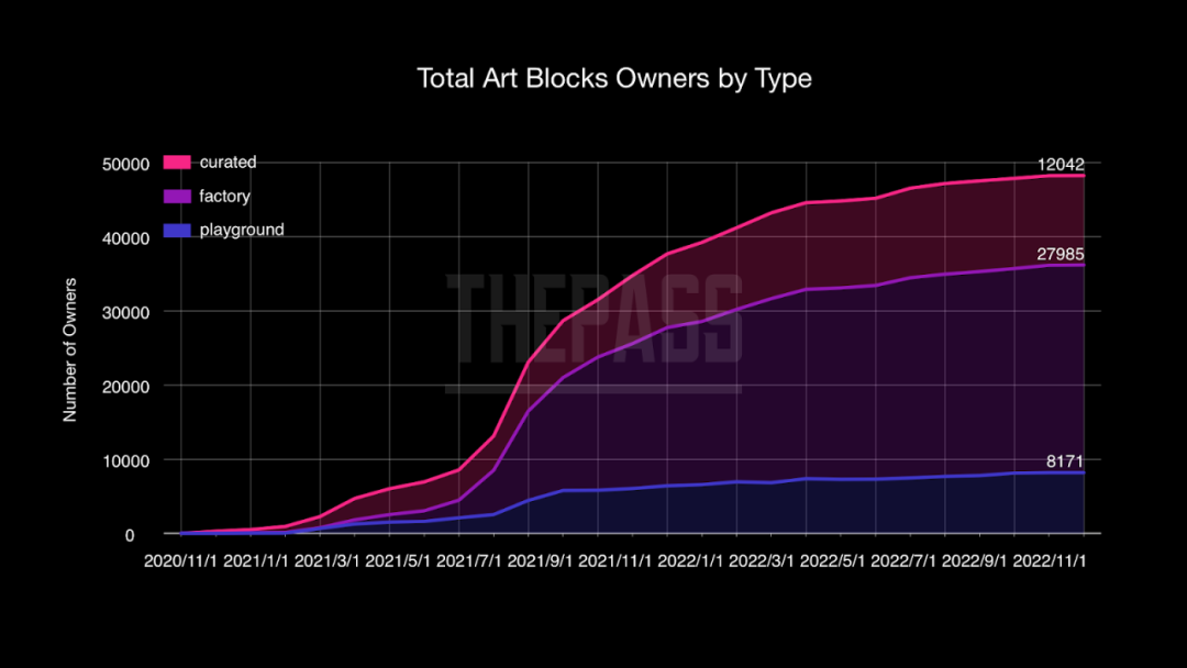 以代码作画，从数据角度剖析Art Blocks生成艺术