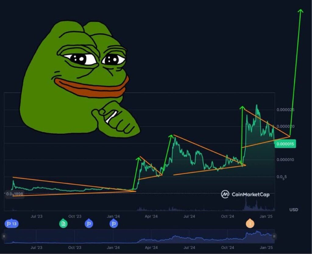 pepe chart