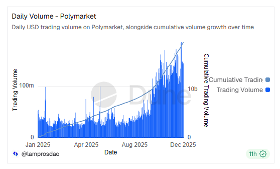 赌博还是认知变现？解构预测市场的聪明钱路径与十一大套利策略