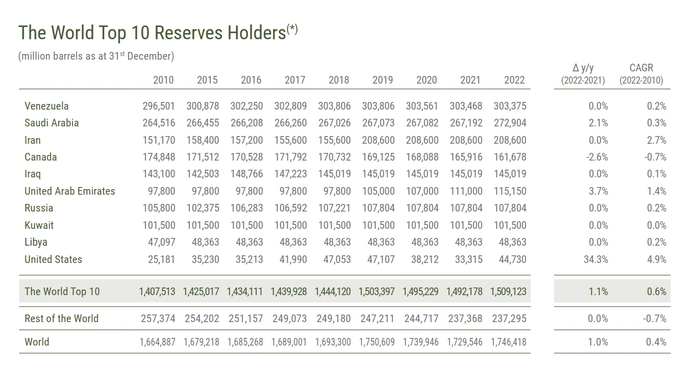 LD Capital：万字长文解析大宗商品之王-原油