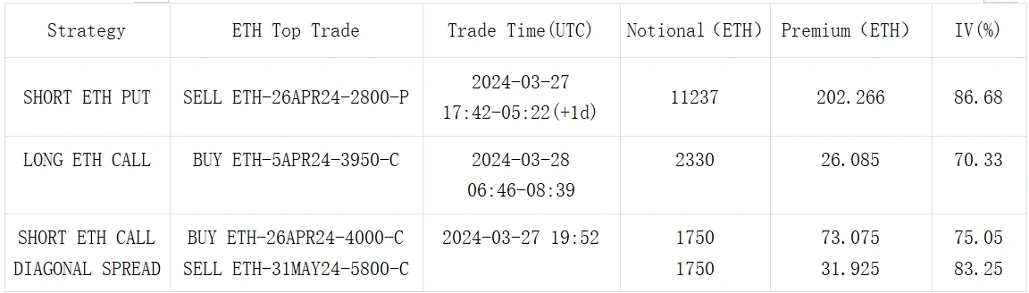 SignalPlus波动率专栏(20240328)：重整旗鼓，继续向上